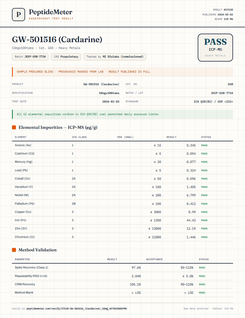 GW-501516 (Cardarine) Heavy Metals report by PeptideDetective