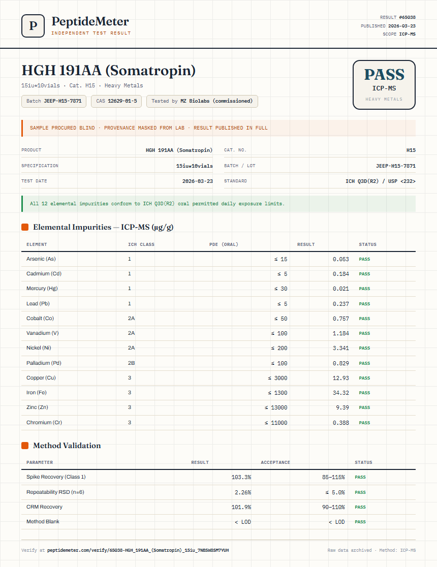 HGH 191AA (Somatropin) Heavy Metals report by PeptideDetective