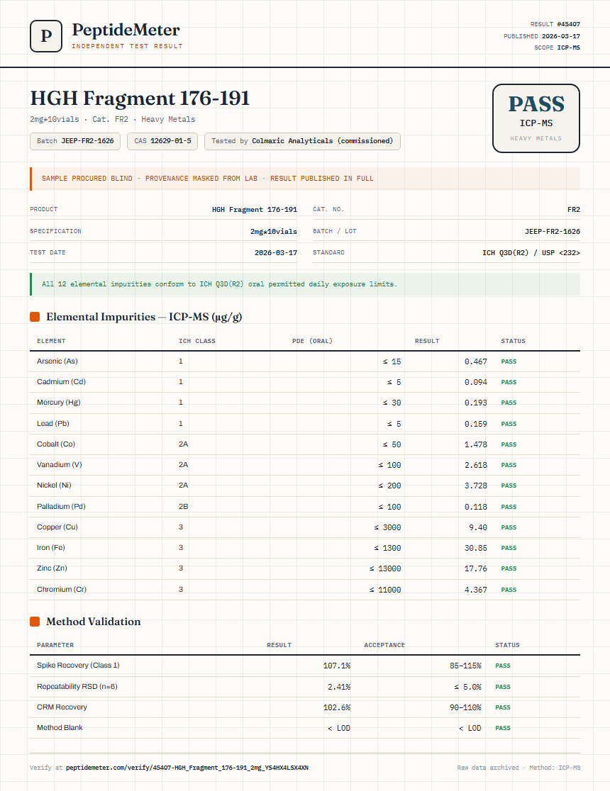HGH Fragment 176-191 Heavy Metals report by PeptideDetective