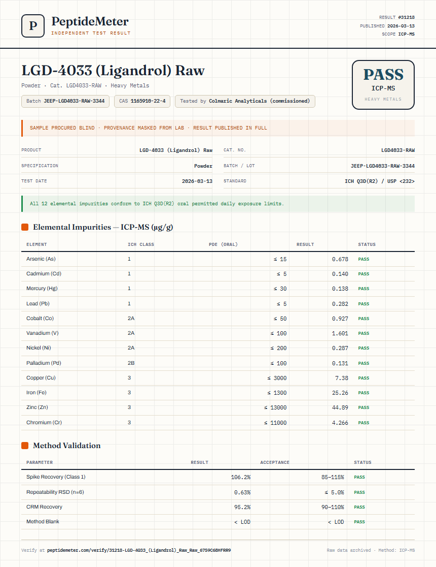 LGD-4033 (Ligandrol) Raw Heavy Metals report by PeptideDetective