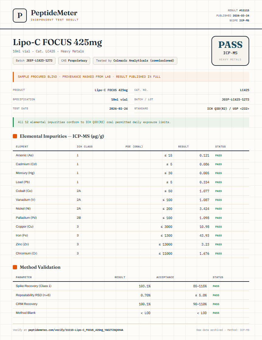 Lipo-C FOCUS 425mg Heavy Metals report by PeptideDetective