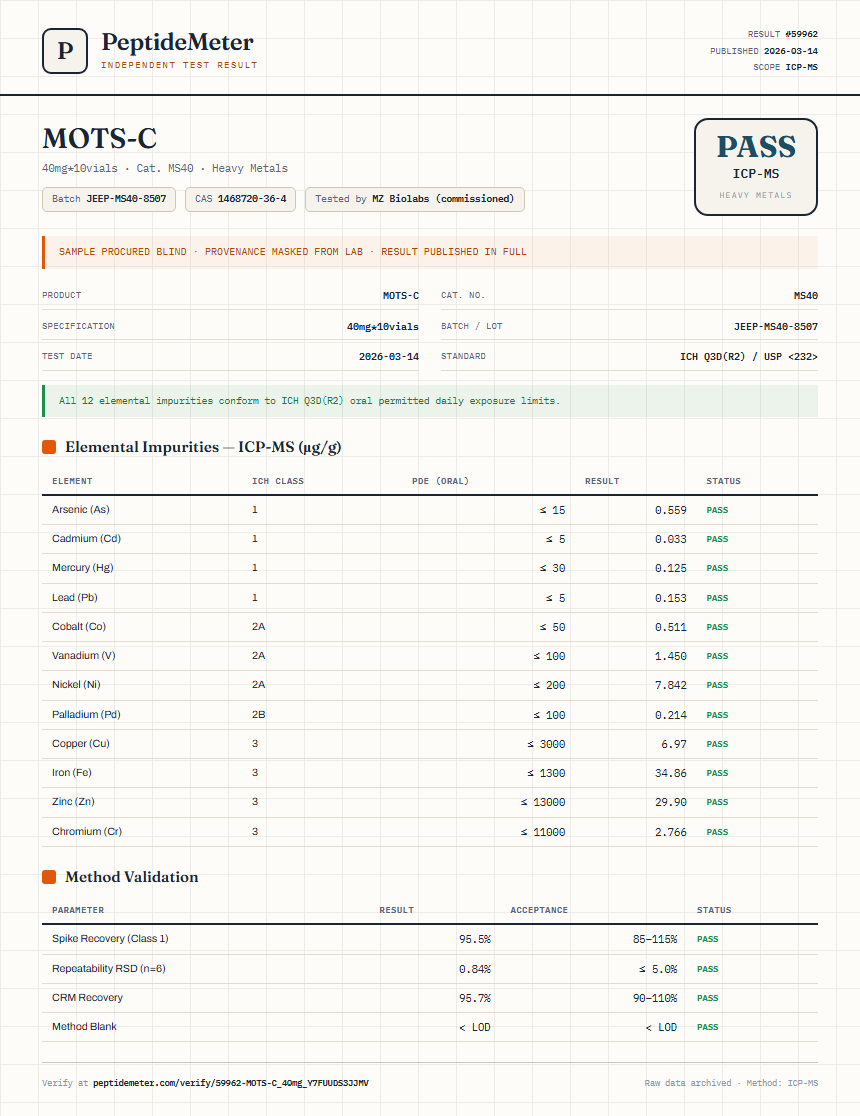 MOTS-C Heavy Metals report by PeptideDetective