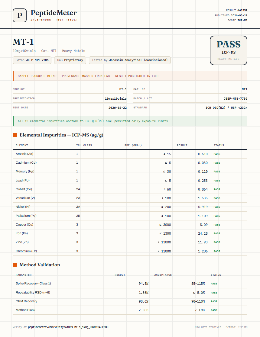 MT-1 Heavy Metals report by PeptideDetective
