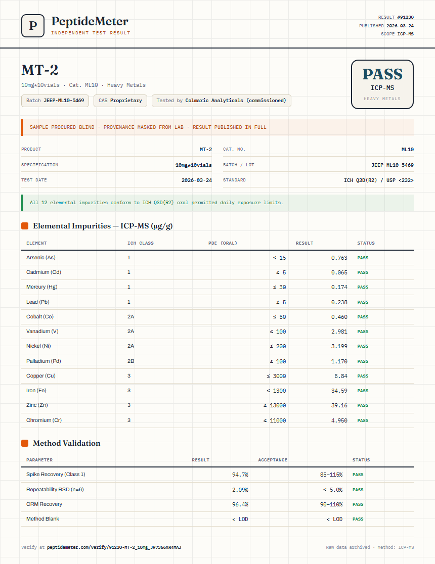 MT-2 Heavy Metals report by PeptideDetective