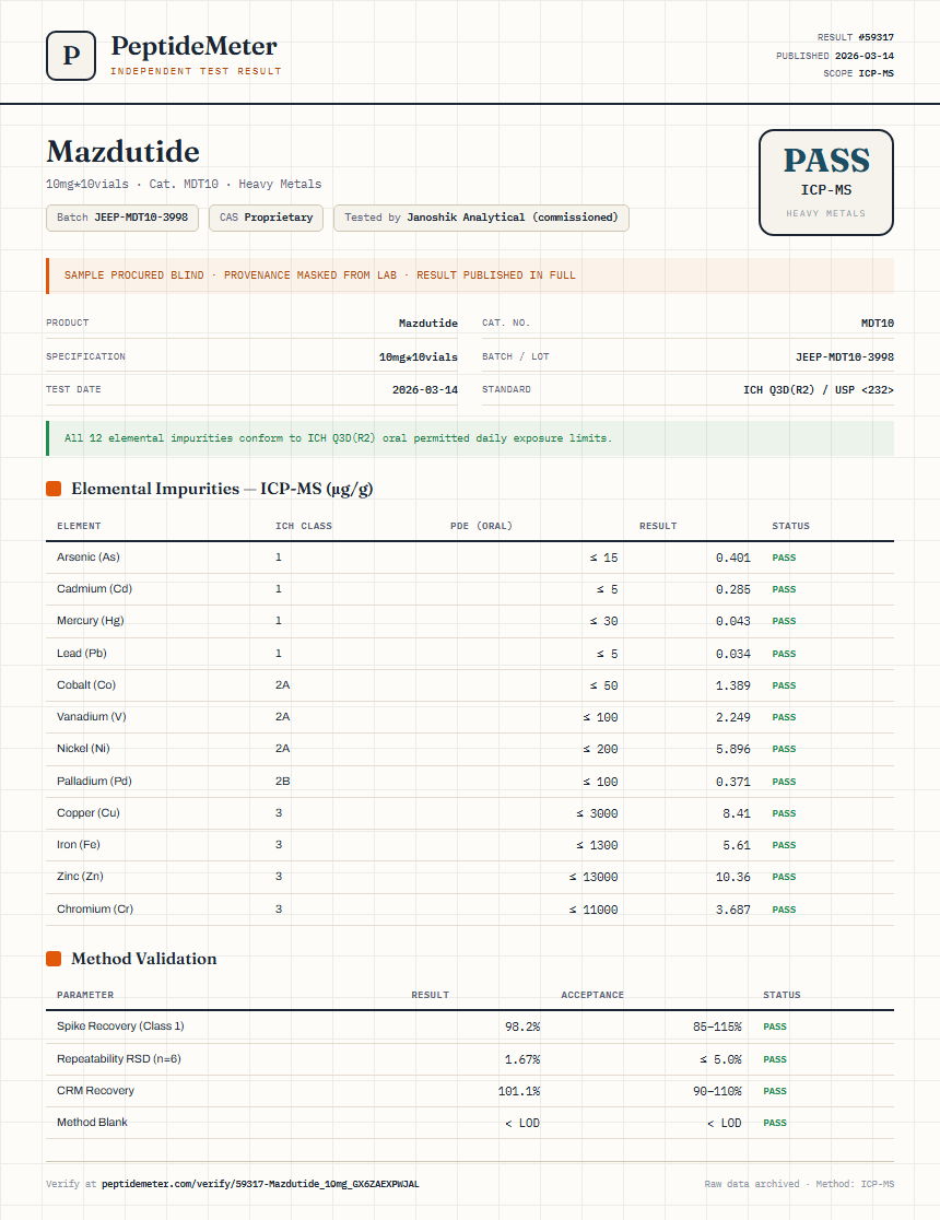 Mazdutide Heavy Metals report by PeptideDetective