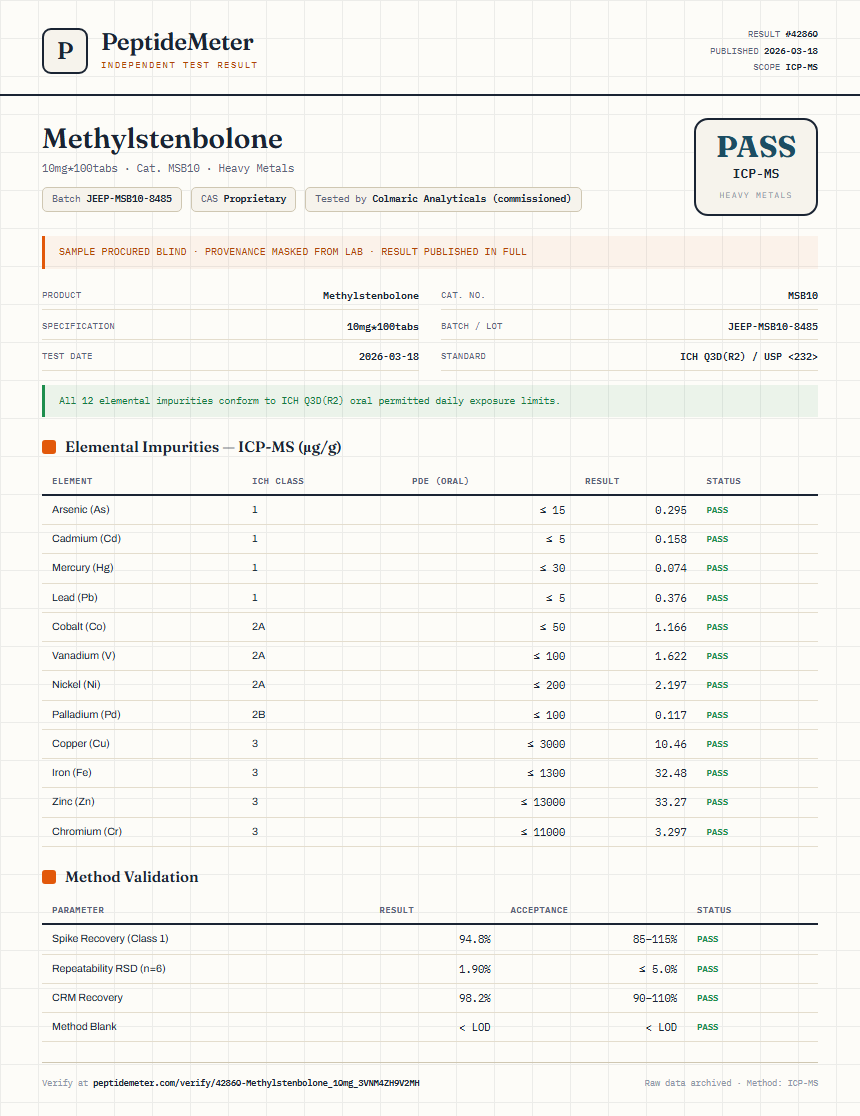 Methylstenbolone Heavy Metals report by PeptideDetective