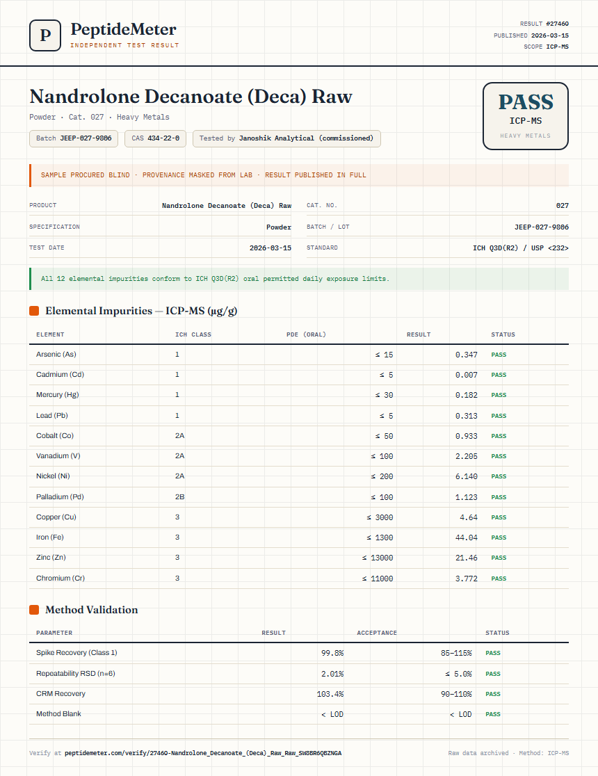 Nandrolone Decanoate (Deca) Raw Heavy Metals report by PeptideDetective