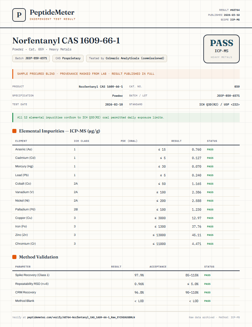 Norfentanyl CAS 1609-66-1 Heavy Metals report by PeptideDetective