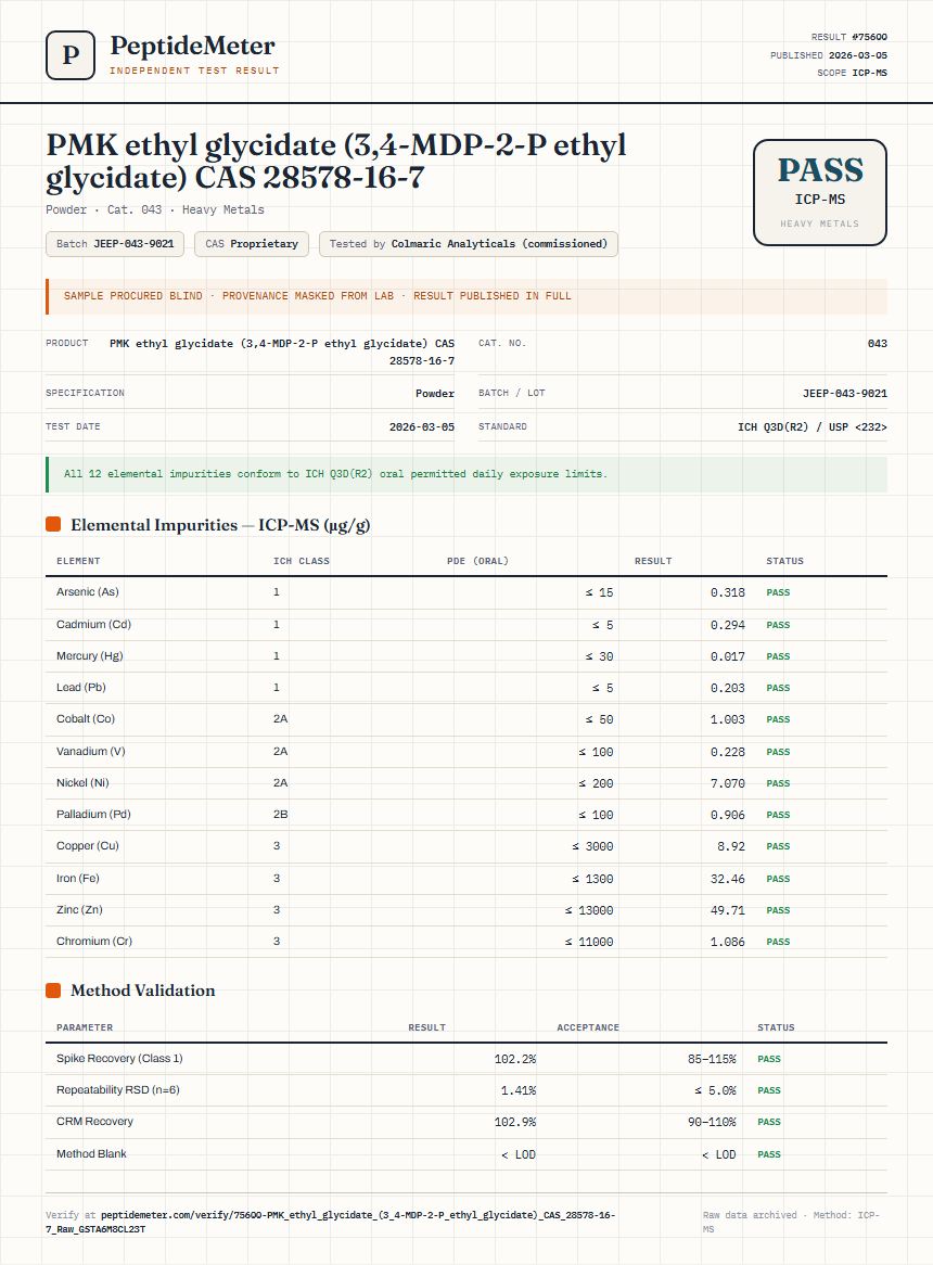 PMK ethyl glycidate (3,4-MDP-2-P ethyl glycidate) CAS 28578-16-7 Heavy Metals report by PeptideDetective