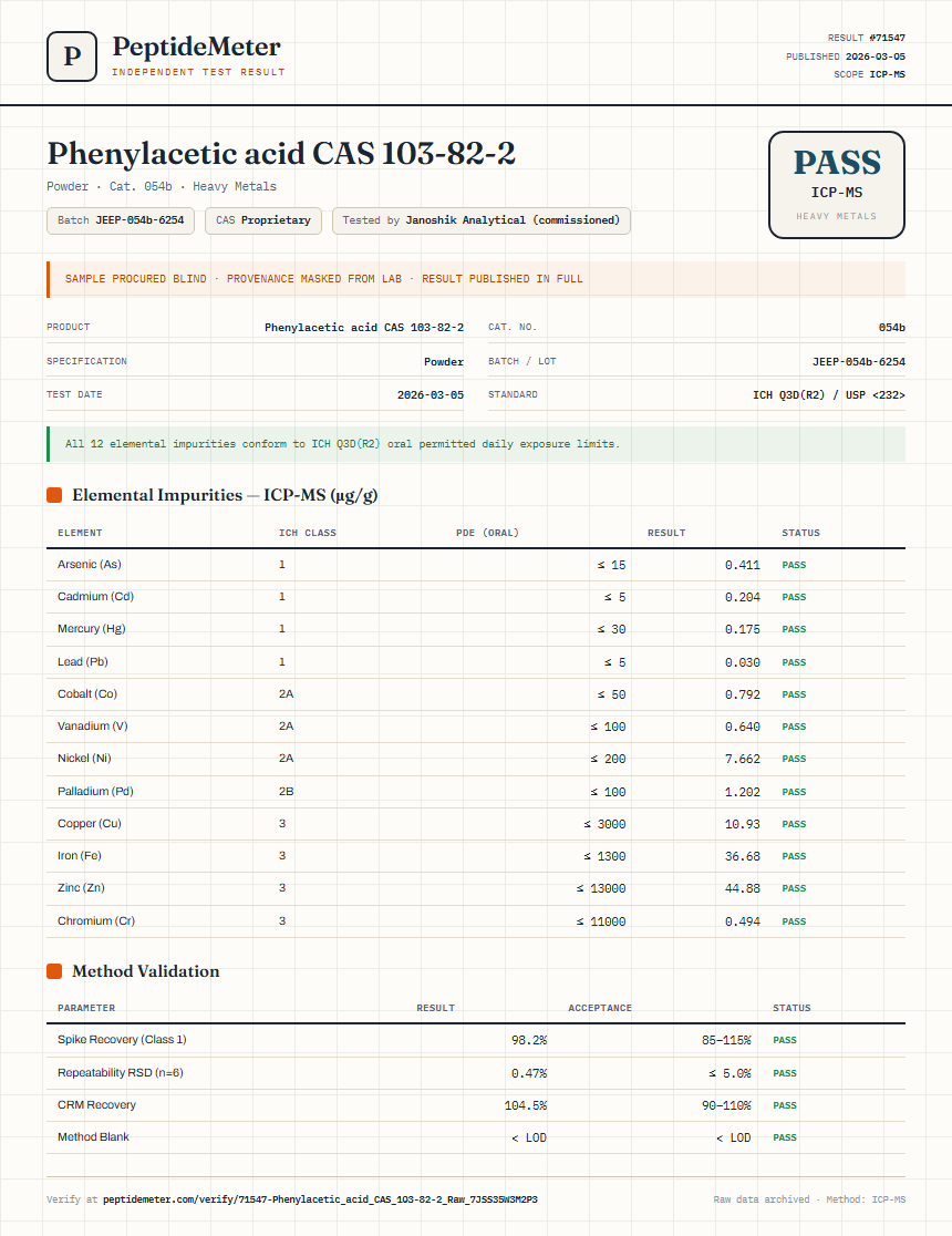 Phenylacetic acid CAS 103-82-2 Heavy Metals report by PeptideDetective