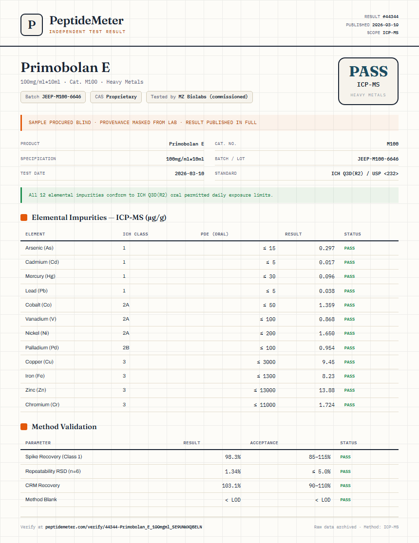 Primobolan E Heavy Metals report by PeptideDetective