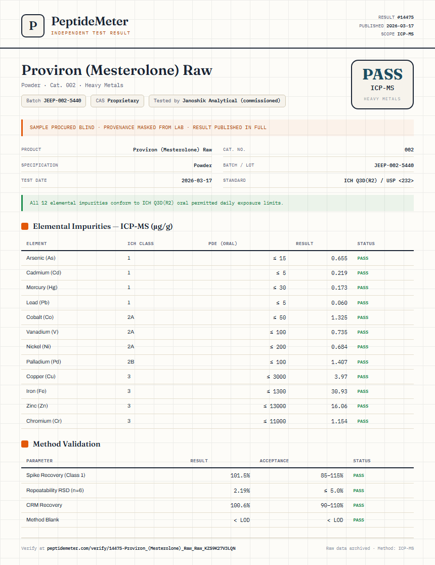 Proviron (Mesterolone) Raw Heavy Metals report by PeptideDetective