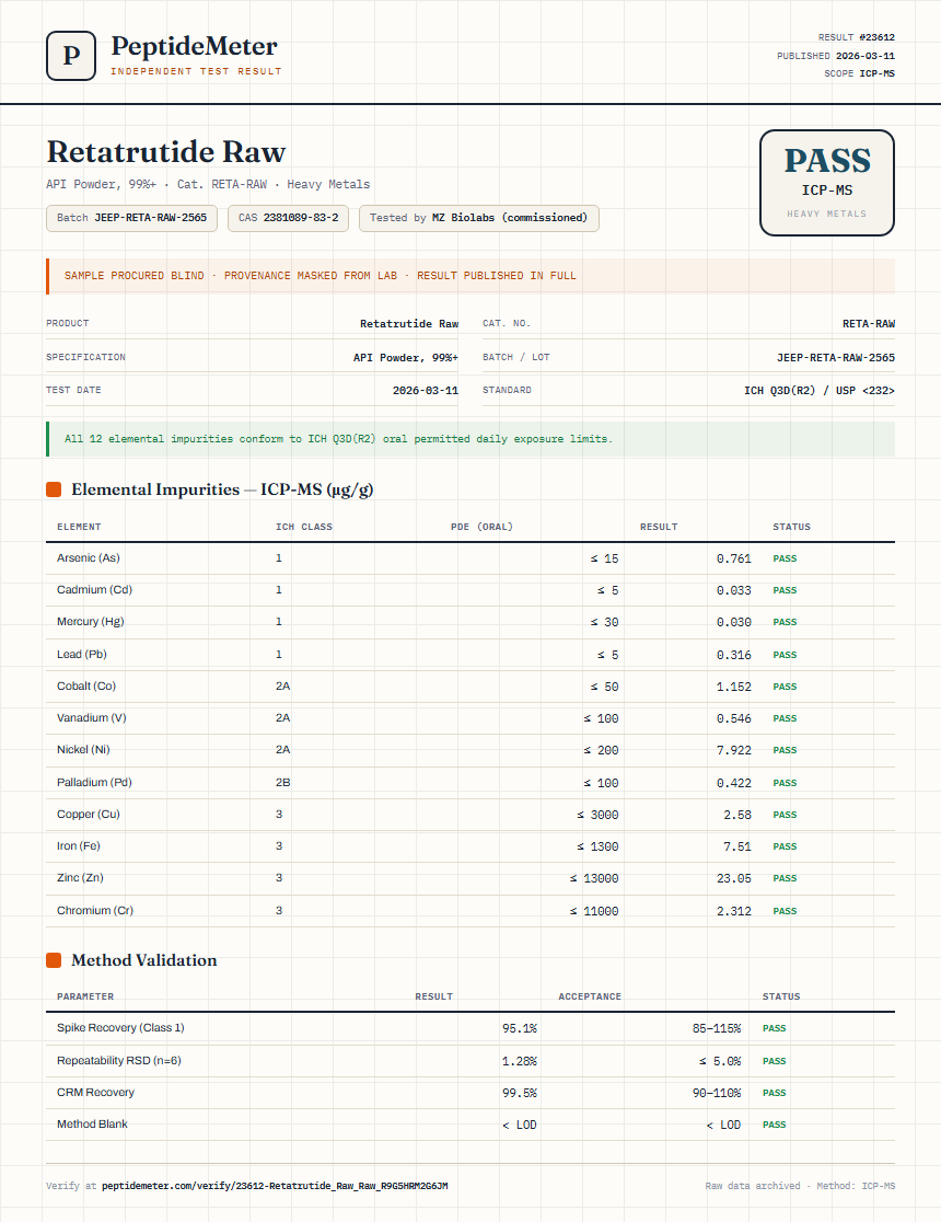 Retatrutide Raw Heavy Metals report by PeptideDetective