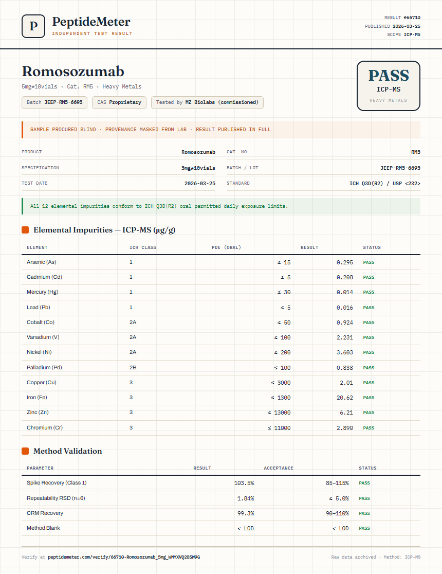Romosozumab Heavy Metals report by PeptideDetective