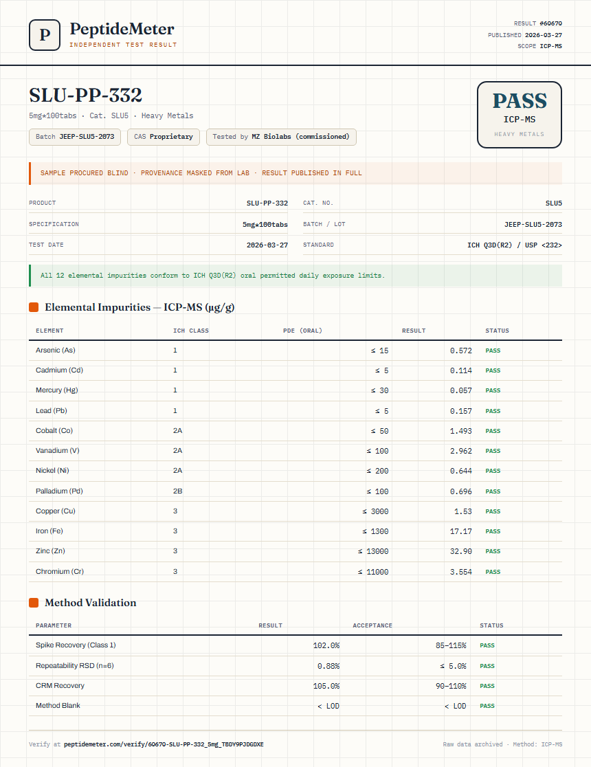SLU-PP-332 Heavy Metals report by PeptideDetective