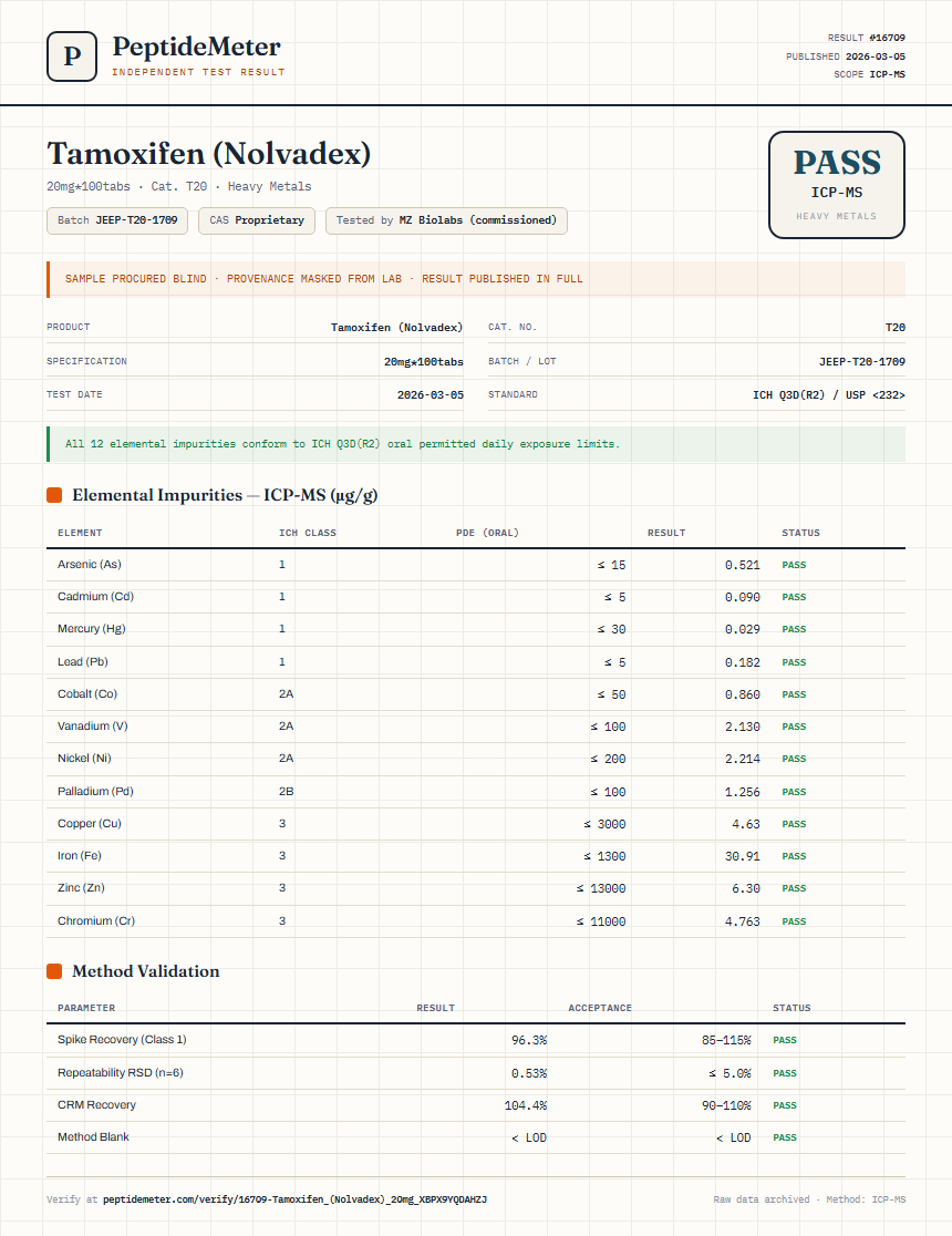 Tamoxifen (Nolvadex) Heavy Metals report by PeptideDetective
