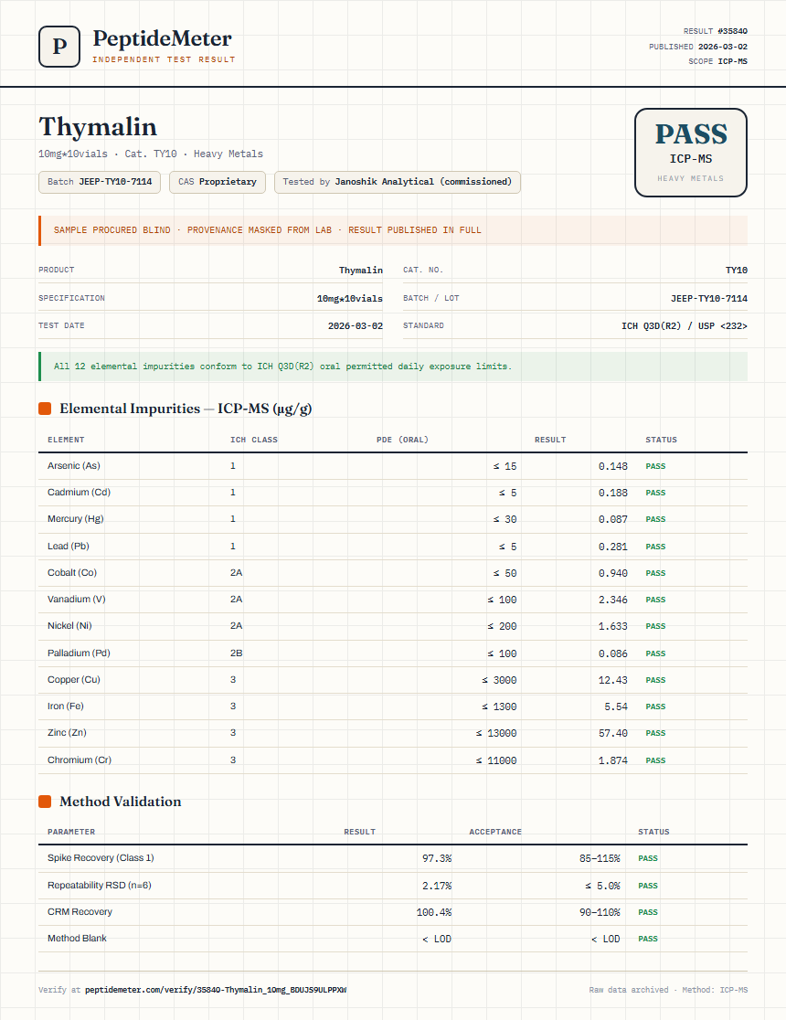 Thymalin Heavy Metals report by PeptideDetective
