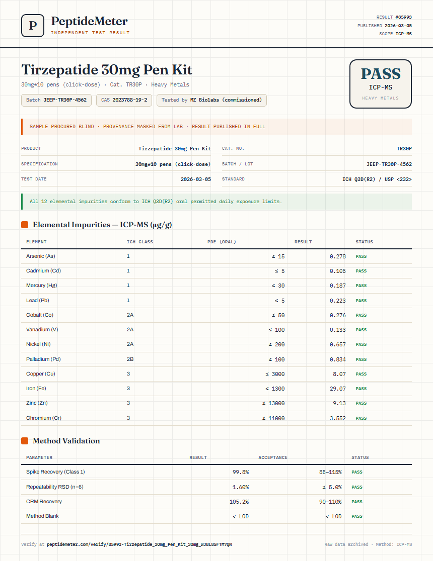 Tirzepatide 30mg Pen Kit Heavy Metals report by PeptideDetective