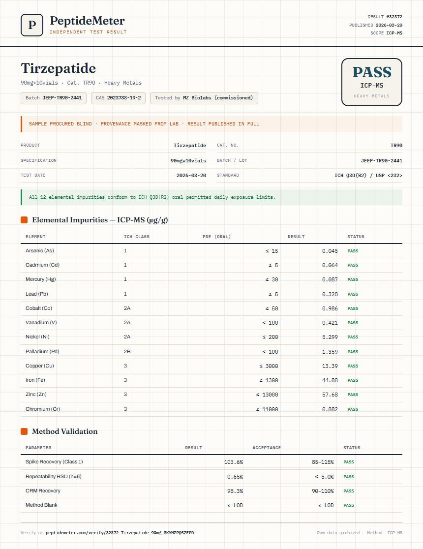 Tirzepatide Heavy Metals report by PeptideDetective