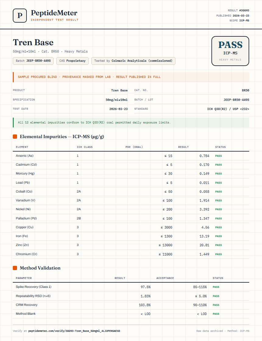 Tren Base Heavy Metals report by PeptideDetective
