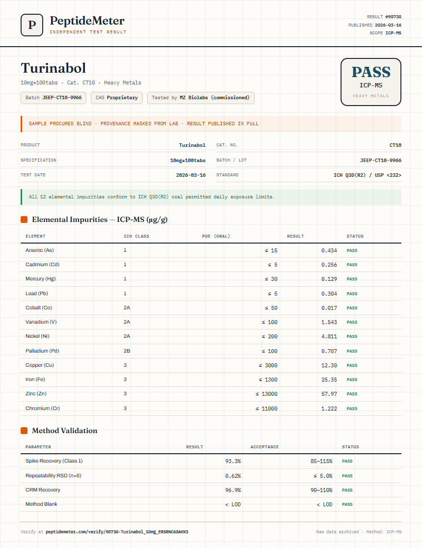 Turinabol Heavy Metals report by PeptideDetective