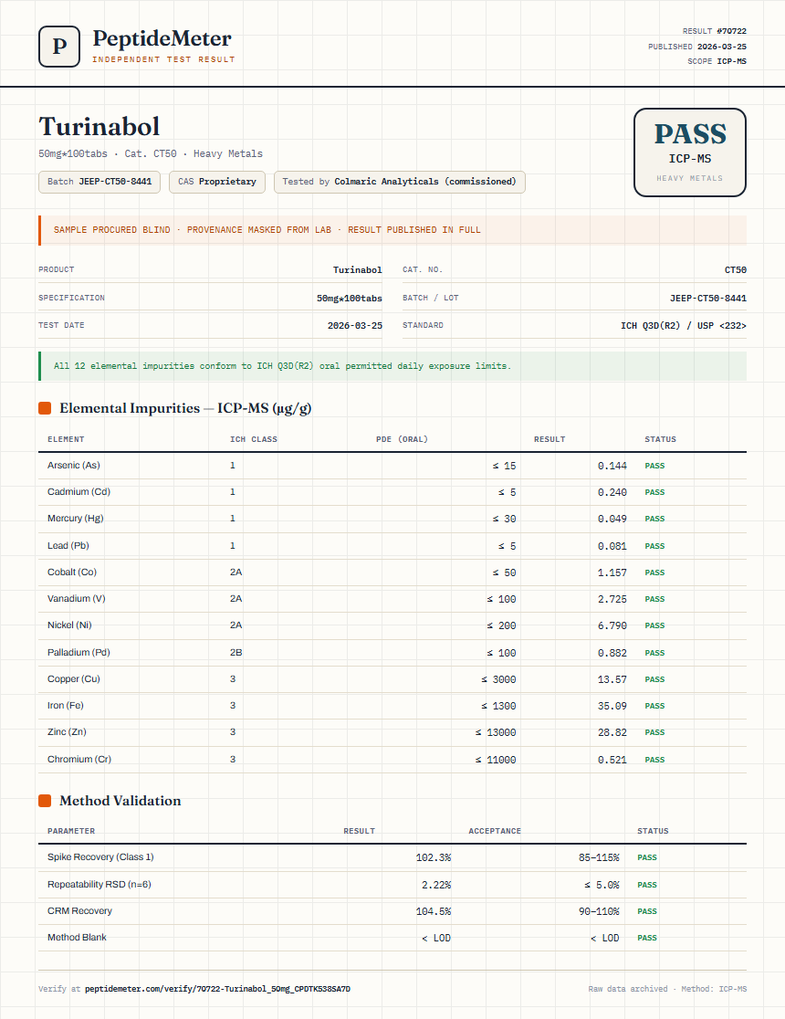 Turinabol Heavy Metals report by PeptideDetective