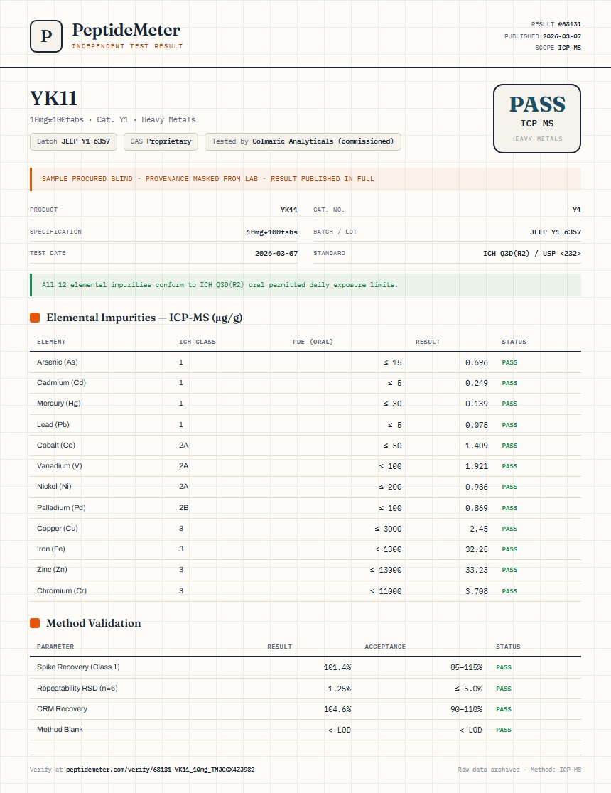 YK11 Heavy Metals report by PeptideDetective