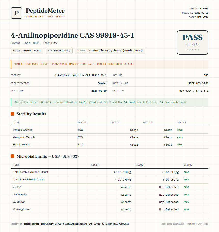 4-Anilinopiperidine CAS 99918-43-1 Sterility report by PeptideDetective