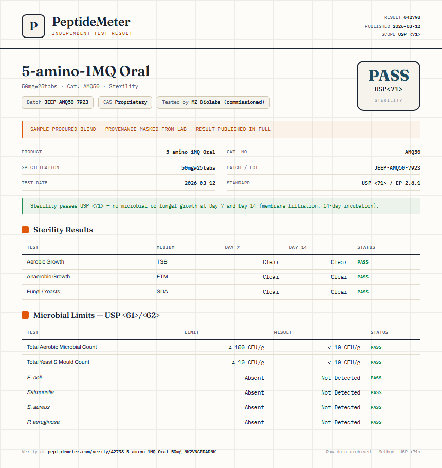5-amino-1MQ Oral Sterility report by PeptideDetective