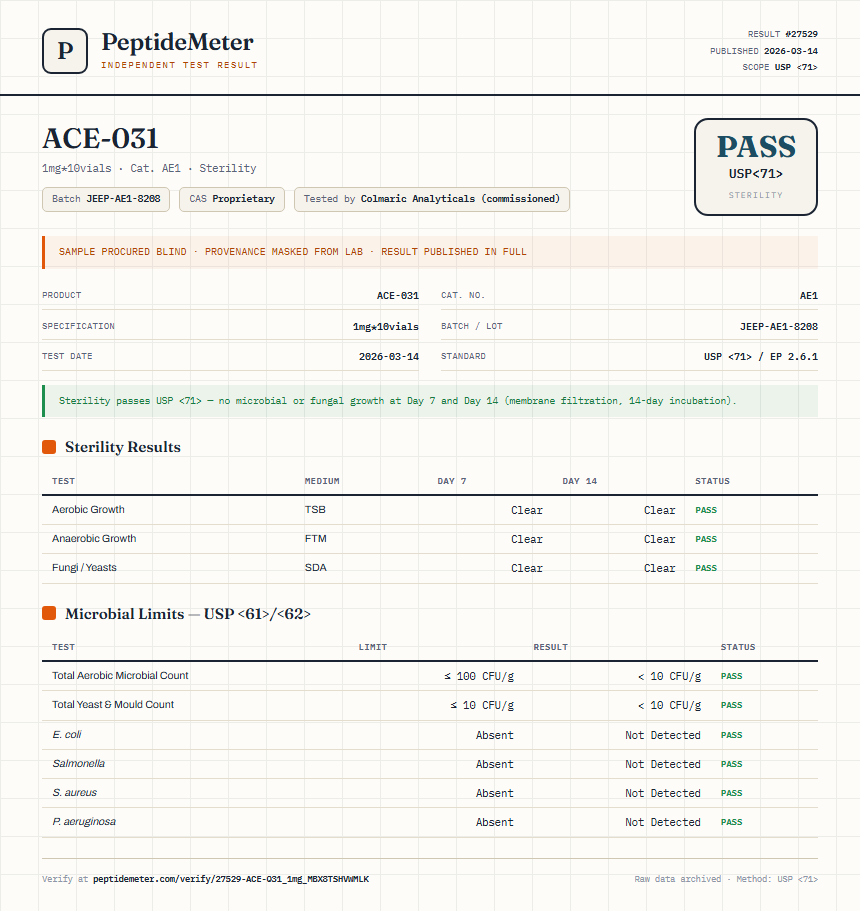 ACE-031 Sterility report by PeptideDetective