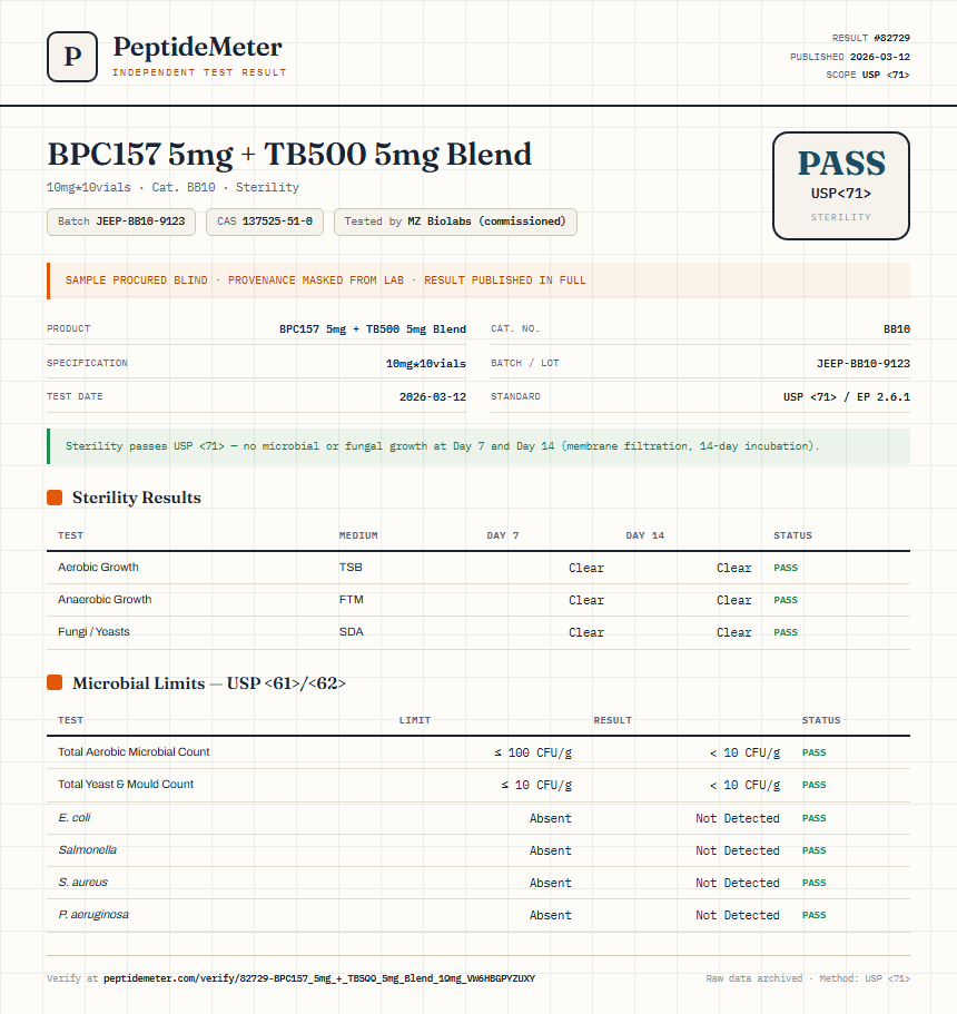 BPC157 5mg + TB500 5mg Blend Sterility report by PeptideDetective