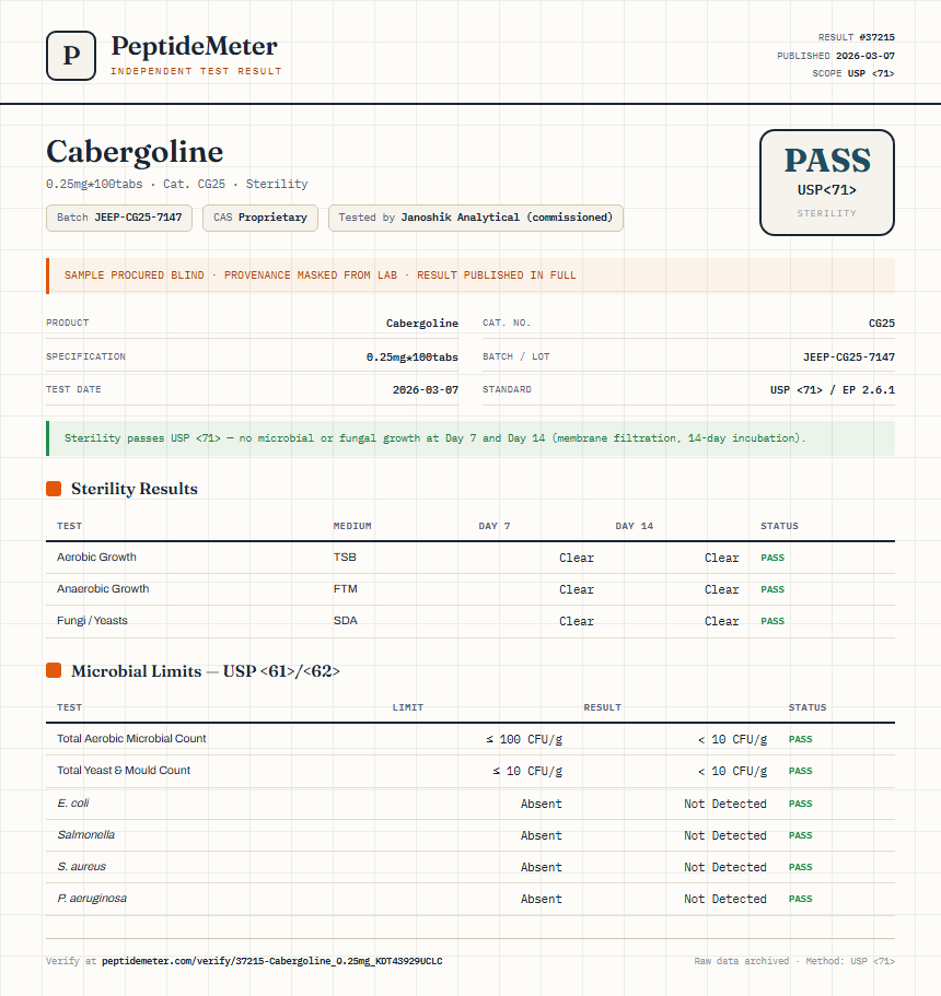 Cabergoline Sterility report by PeptideDetective