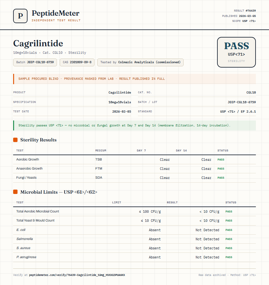 Cagrilintide Sterility report by PeptideDetective
