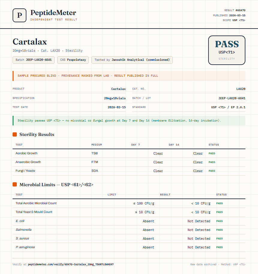 Cartalax Sterility report by PeptideDetective