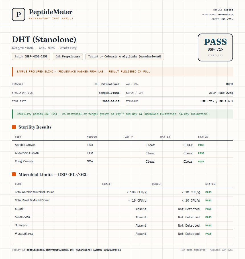 DHT (Stanolone) Sterility report by PeptideDetective