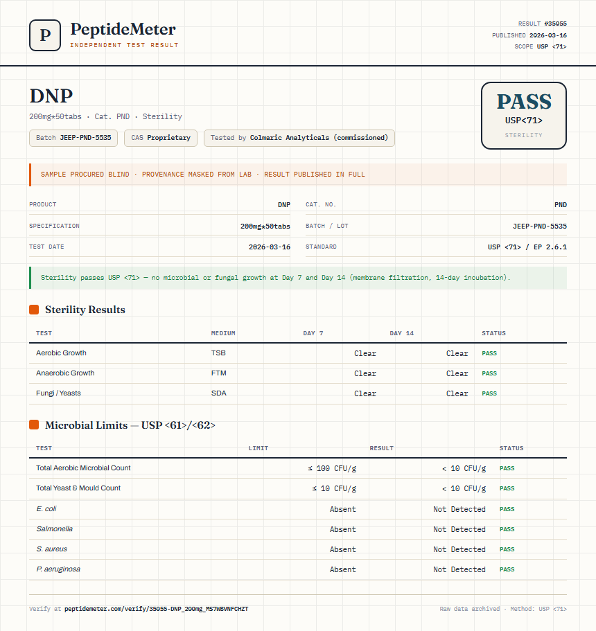DNP Sterility report by PeptideDetective