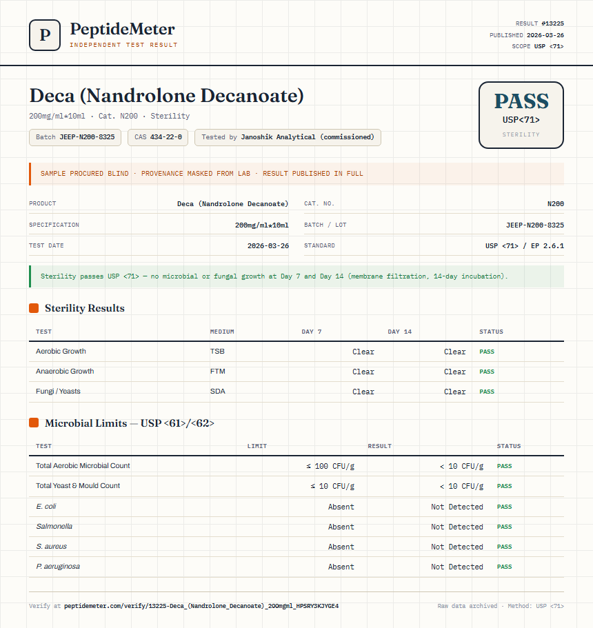Deca (Nandrolone Decanoate) Sterility report by PeptideDetective