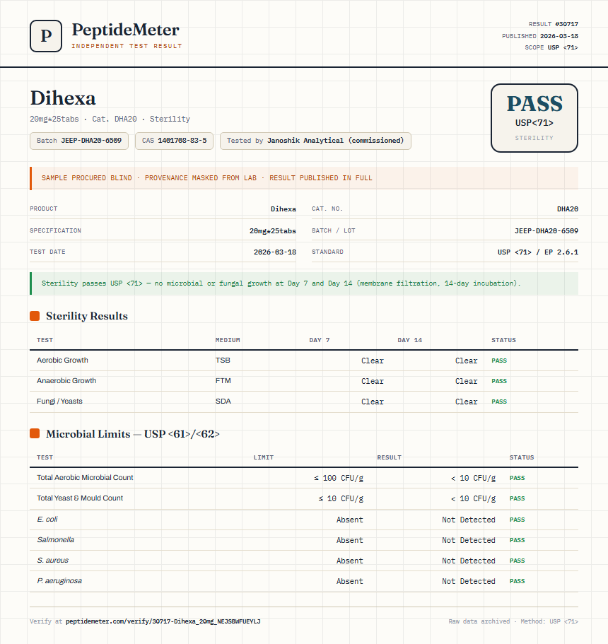Dihexa Sterility report by PeptideDetective