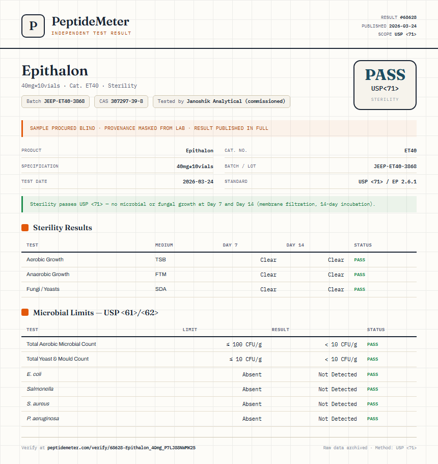 Epithalon Sterility report by PeptideDetective