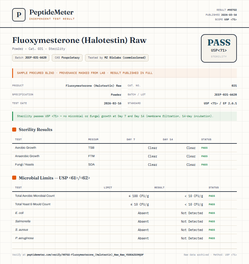 Fluoxymesterone (Halotestin) Raw Sterility report by PeptideDetective