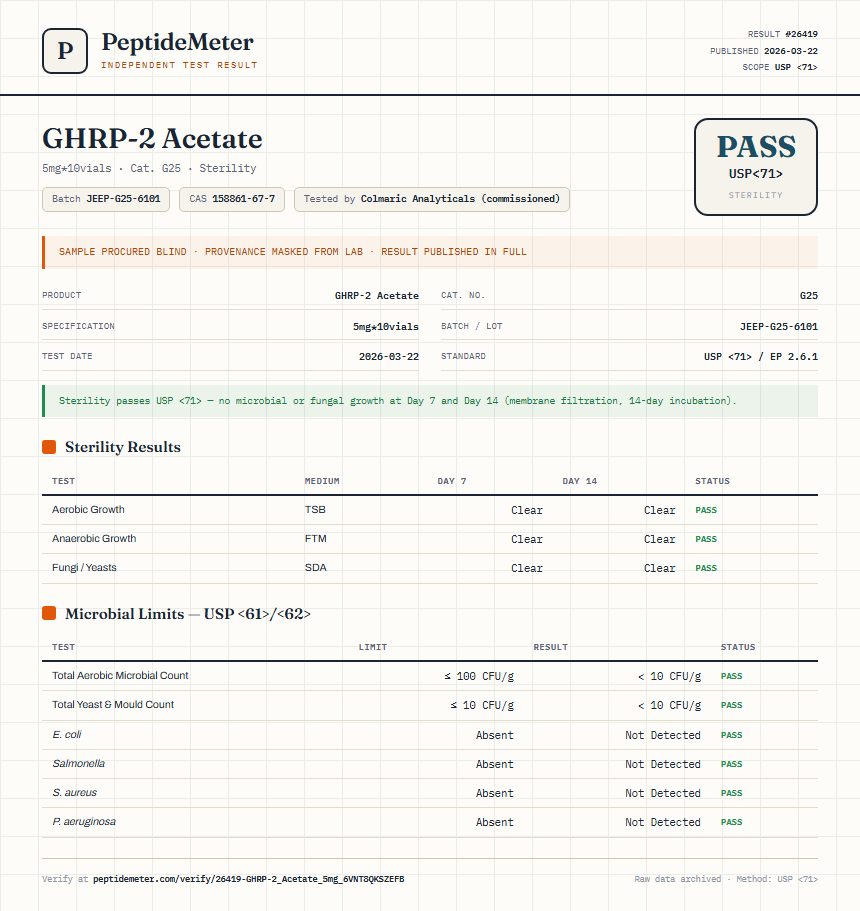 GHRP-2 Acetate Sterility report by PeptideDetective