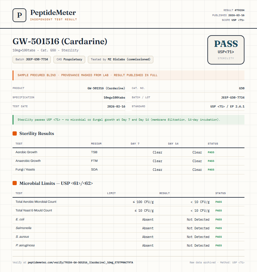 GW-501516 (Cardarine) Sterility report by PeptideDetective