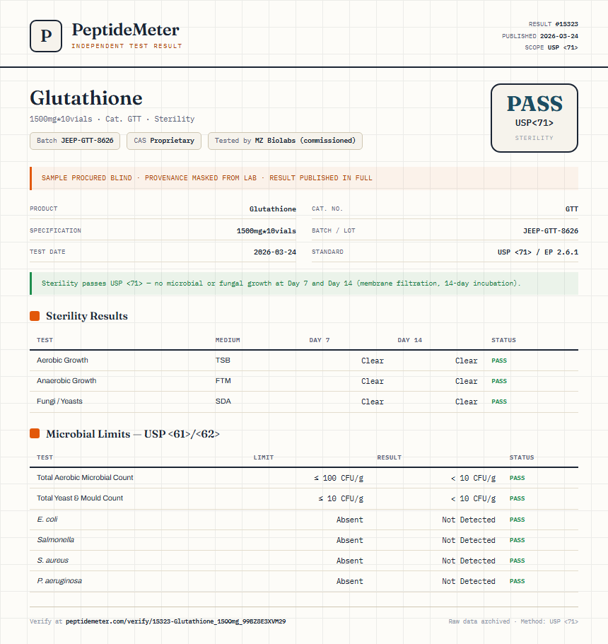 Glutathione Sterility report by PeptideDetective