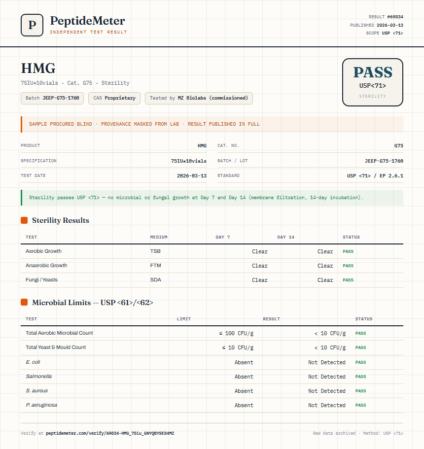 HMG Sterility report by PeptideDetective