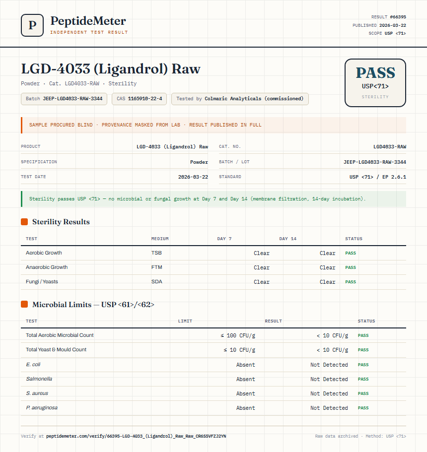 LGD-4033 (Ligandrol) Raw Sterility report by PeptideDetective
