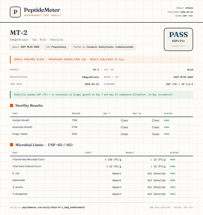 MT-2 Sterility report by PeptideDetective