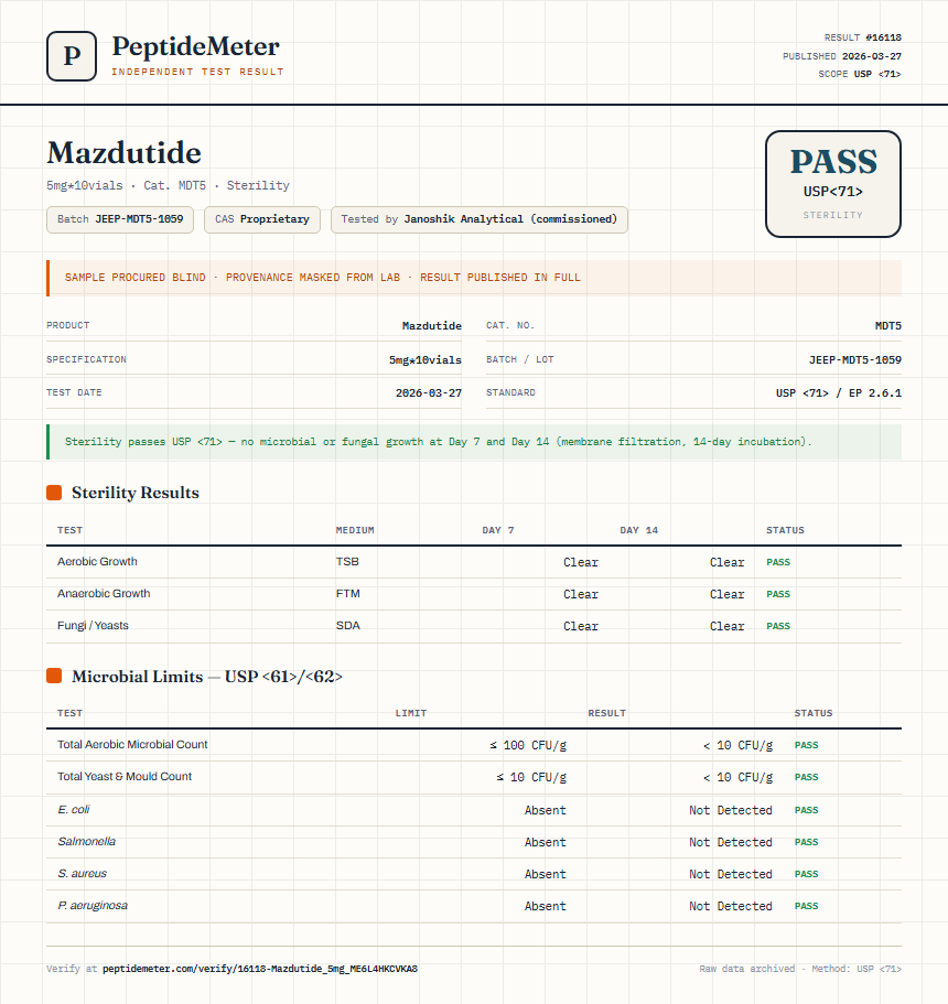 Mazdutide Sterility report by PeptideDetective