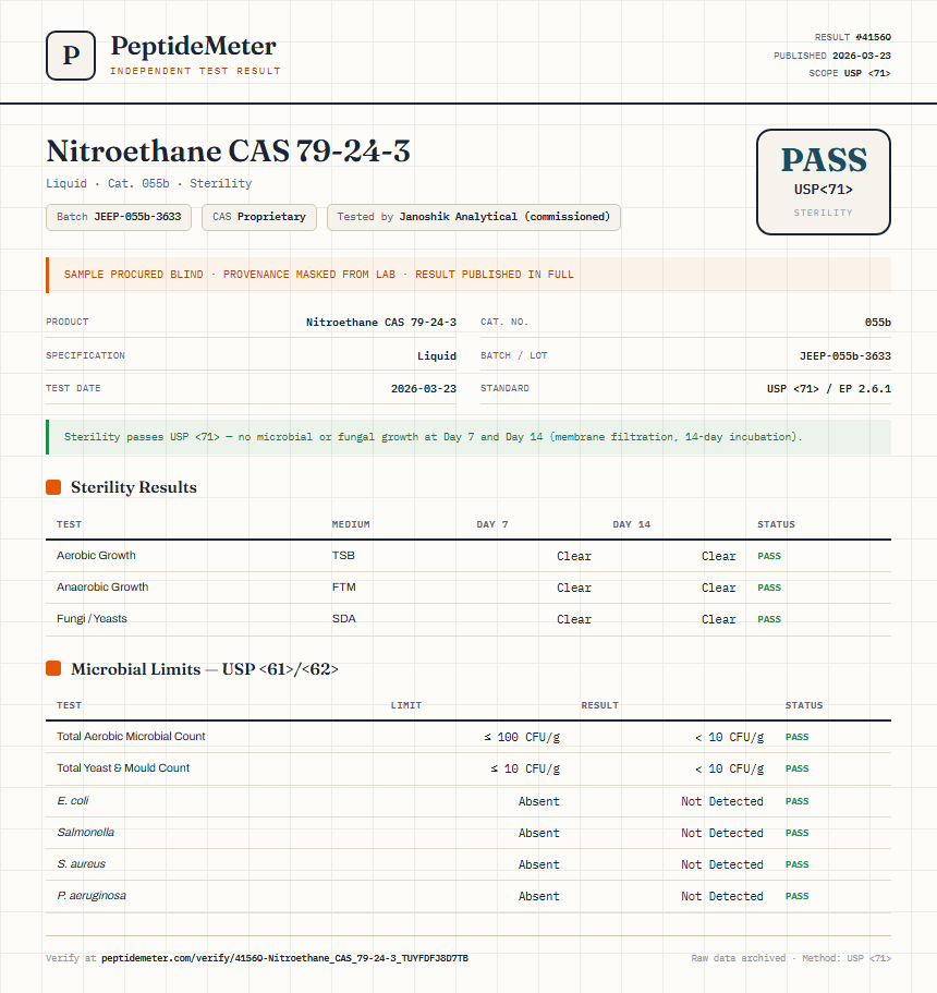 Nitroethane CAS 79-24-3 Sterility report by PeptideDetective
