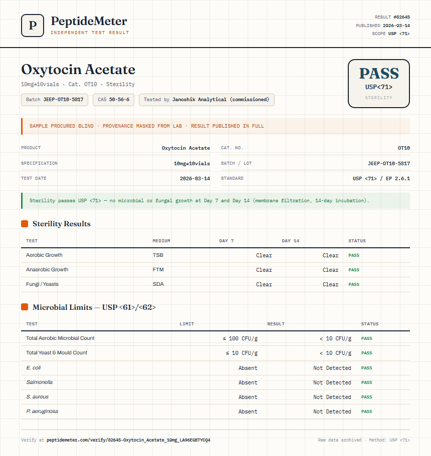 Oxytocin Acetate Sterility report by PeptideDetective