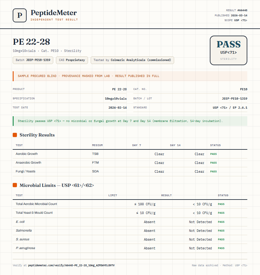 PE 22-28 Sterility report by PeptideDetective